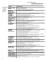 Preview for 16 page of GE Monogram ZIC360NHALH Owner'S Manual