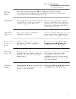 Preview for 11 page of GE Monogram ZIFI240 Owner'S Manual