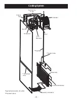 Preview for 42 page of GE Monogram ZIP360NH Technical Service Manual