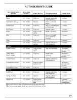 Preview for 19 page of GE Monogram ZMC1095 Series Use And Care Manual