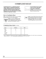 Preview for 28 page of GE Monogram ZMC1095 Series Use And Care Manual