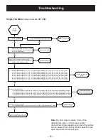 Preview for 16 page of GE Monogram ZV30RS Technical Service Manual