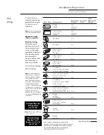 Предварительный просмотр 6 страницы GE Monogram ZV370YSS Installation Instructions Manual