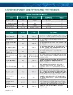 Предварительный просмотр 7 страницы GE MRIaudio 1505 Installation And User Manual