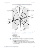 Предварительный просмотр 329 страницы GE Multilin 889 Instruction Manual