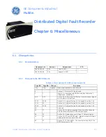 Preview for 113 page of GE Multilin DDFR Instruction Manual