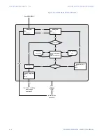 Предварительный просмотр 102 страницы GE Multilin EPM 2200 Instruction Manual