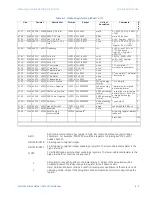 Предварительный просмотр 113 страницы GE Multilin EPM 2200 Instruction Manual