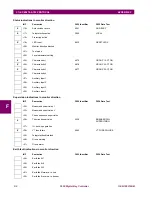 Предварительный просмотр 747 страницы GE Multilin F650 Instruction Manual