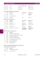 Предварительный просмотр 749 страницы GE Multilin F650 Instruction Manual