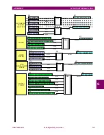 Предварительный просмотр 760 страницы GE Multilin F650 Instruction Manual