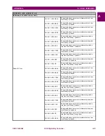 Предварительный просмотр 233 страницы GE Multilin F650 User Manual