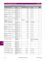 Предварительный просмотр 287 страницы GE Multilin F650 User Manual