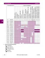 Предварительный просмотр 744 страницы GE Multilin g60 Instruction Manual