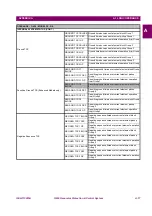 Preview for 412 page of GE Multilin G650 Manual