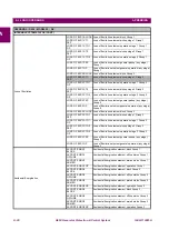 Preview for 425 page of GE Multilin G650 Manual