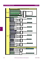 Preview for 603 page of GE Multilin G650 Manual