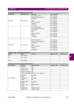 Preview for 636 page of GE Multilin G650 Manual