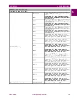 Предварительный просмотр 186 страницы GE Multilin GEK-113000T User Manual