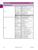 Предварительный просмотр 209 страницы GE Multilin GEK-113000T User Manual