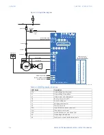 Preview for 10 page of GE Multilin MM300 Instruction Manual