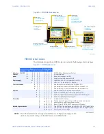 Preview for 11 page of GE Multilin MM300 Instruction Manual