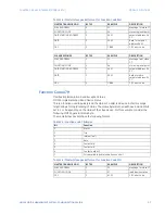 Preview for 15 page of GE Multilin MM300 Manual