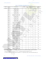 Предварительный просмотр 204 страницы GE Multilin PQM Instruction Manual