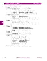 Preview for 88 page of GE Multilin W650 Instruction Manual