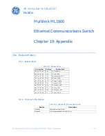 Предварительный просмотр 315 страницы GE MultiLink ML1600 Instruction Manual