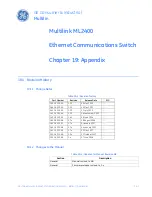 Предварительный просмотр 321 страницы GE MULTILINK ML2400 Instruction Manual