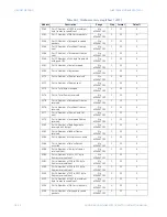 Preview for 300 page of GE MultiLink ML810 Instruction Manual