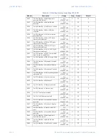 Preview for 322 page of GE MultiLink ML810 Instruction Manual