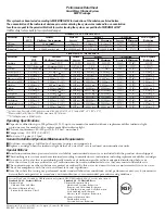 Preview for 3 page of GE MWF3PK Technical Information