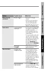 Preview for 21 page of GE Naturals GHD3800 Series Manual