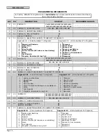 Preview for 28 page of GE NetworX NX-4 Installation And Startup