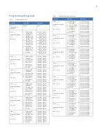 Preview for 7 page of GE NETWORX NX-548E User Manual