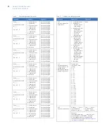 Предварительный просмотр 10 страницы GE NETWORX NX-548E User Manual