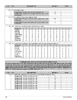 Preview for 54 page of GE NetworX Series Installation And Start-Up Manual