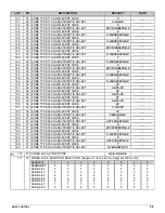 Preview for 61 page of GE NetworX Series Installation And Start-Up Manual