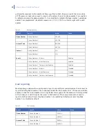 Preview for 48 page of GE NetworX V3 Installation Manual