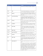 Preview for 77 page of GE NetworX V3 Installation Manual