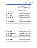 Preview for 83 page of GE NetworX V3 Installation Manual