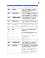 Preview for 91 page of GE NetworX V3 Installation Manual