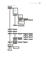 Preview for 153 page of GE NetworX V3 Installation Manual