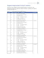 Preview for 187 page of GE NetworX V3 Installation Manual