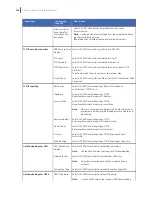 Preview for 206 page of GE NetworX V3 Installation Manual