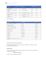 Preview for 210 page of GE NetworX V3 Installation Manual