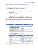 Preview for 225 page of GE NetworX V3 Installation Manual