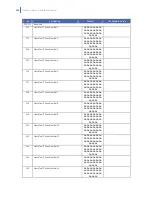 Preview for 232 page of GE NetworX V3 Installation Manual